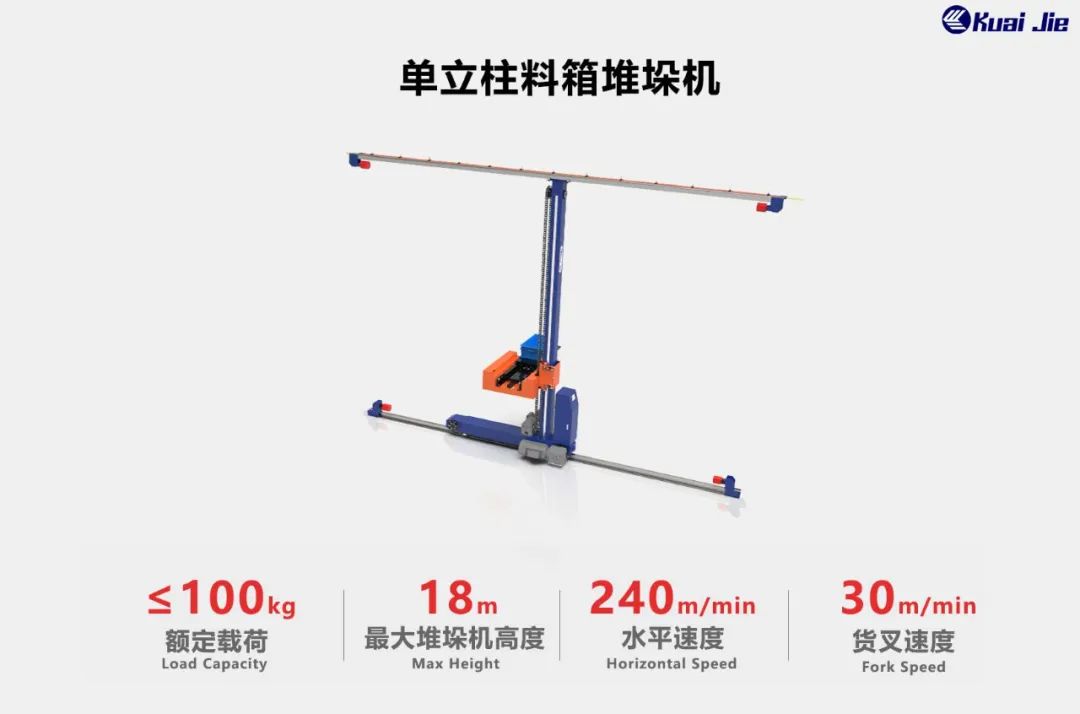 打造“搬運(yùn)機(jī)器人+智能倉(cāng)儲(chǔ)”行業(yè)體系化方案，快捷助力企業(yè)實(shí)現(xiàn)智慧工廠和智能物流！